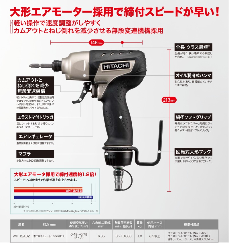 住宅建築資材と金物通販の【匠の一冊】 / HiKOKI(ハイコーキ・日立工機
