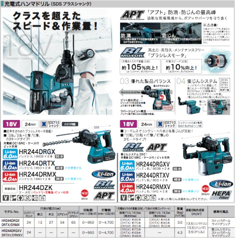 住宅建築資材と金物通販の【匠の一冊】 / マキタ【HR244D 充電式