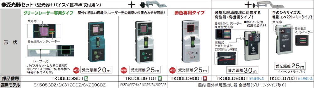 住宅建築資材と金物通販の【匠の一冊】 / マキタ【TK00LDG301 受光器