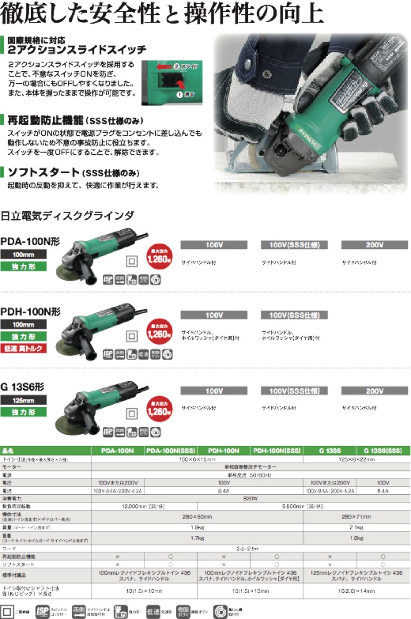 住宅建築資材と金物通販の【匠の一冊】 / HiKOKI(ハイコーキ・日立工機 ...