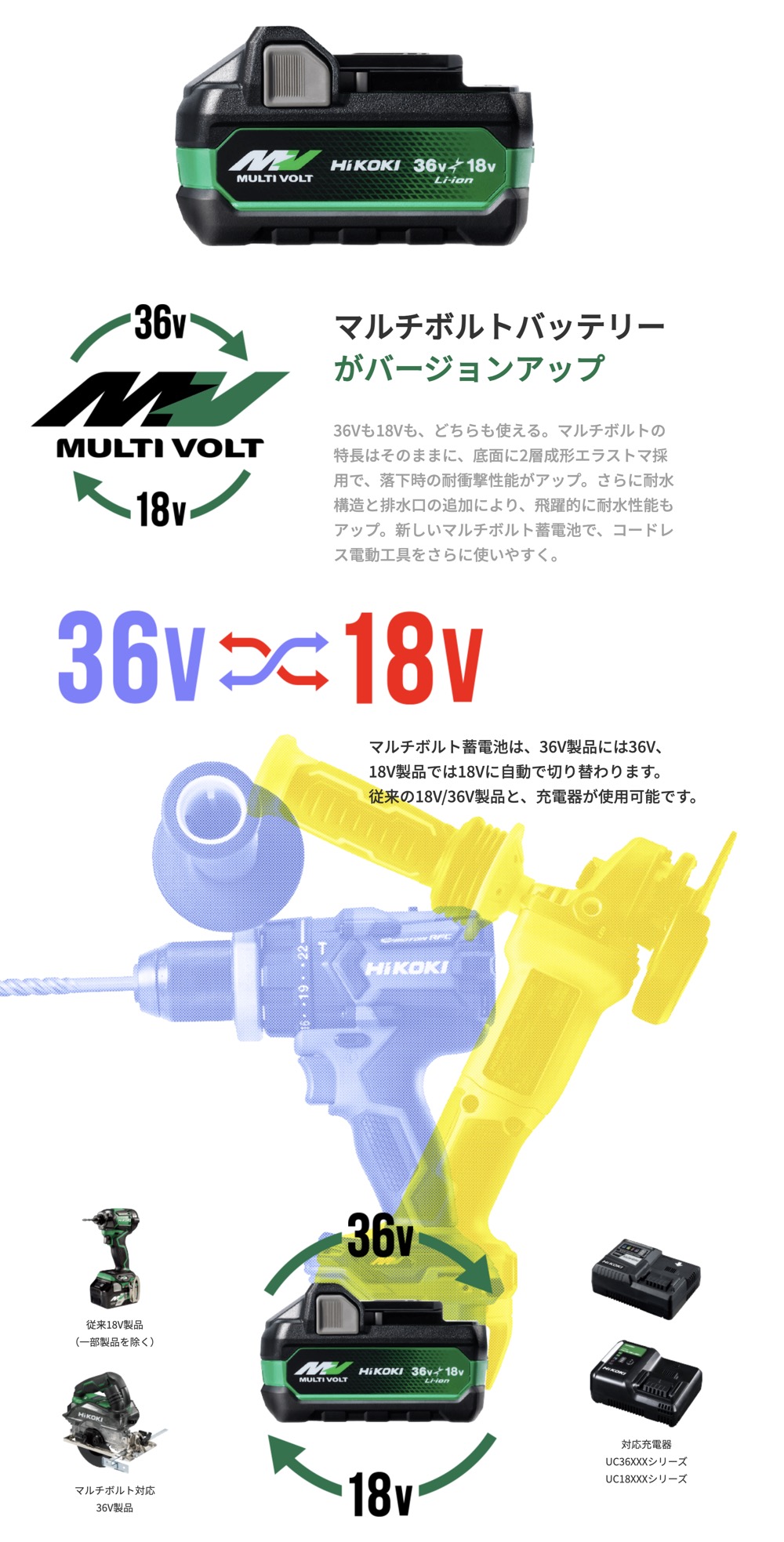 HiKOKI マルチボルト蓄電池 BSL36A18X