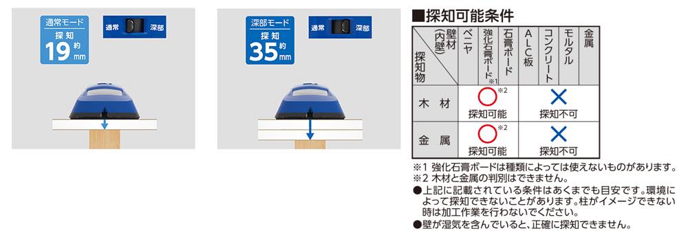 シンワ測定【下地センサー Basic+ 深部・電線探知 79154】79154
