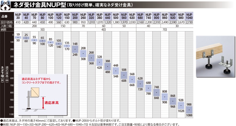 予約受付中】 万協フロアー 根太受金具 NUP型 NUP-40