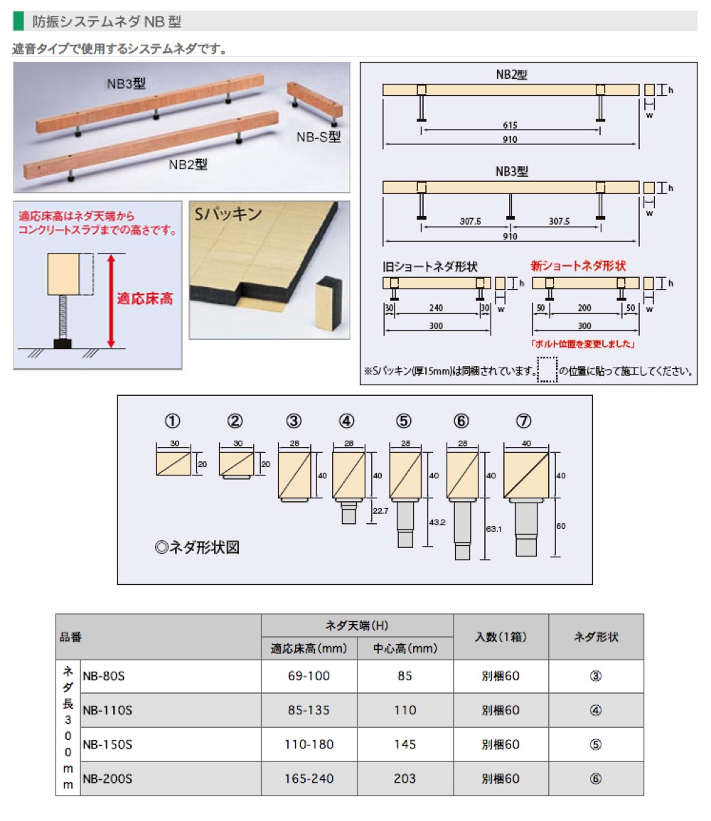 低廉 工具屋 まいど 運賃見積り 直送品 万協 システムネダ N3型 14本入