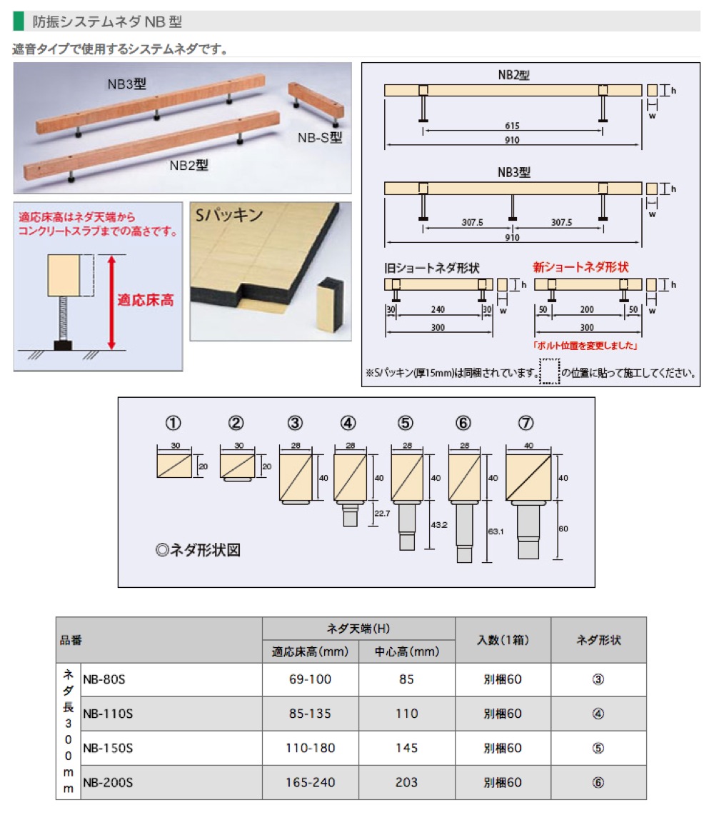 万協フロアー NB3-530 14本入 サポートパーツ 防振システムネダNB型 NB3型 [♪△]