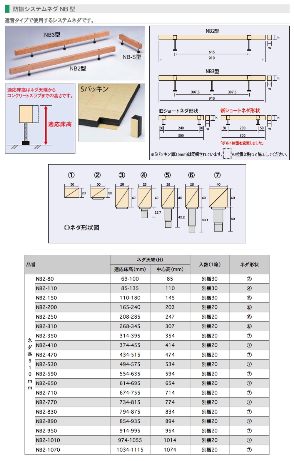 55％以上節約 万協 YPE型支持脚 遮音用 20本入り YPE-850