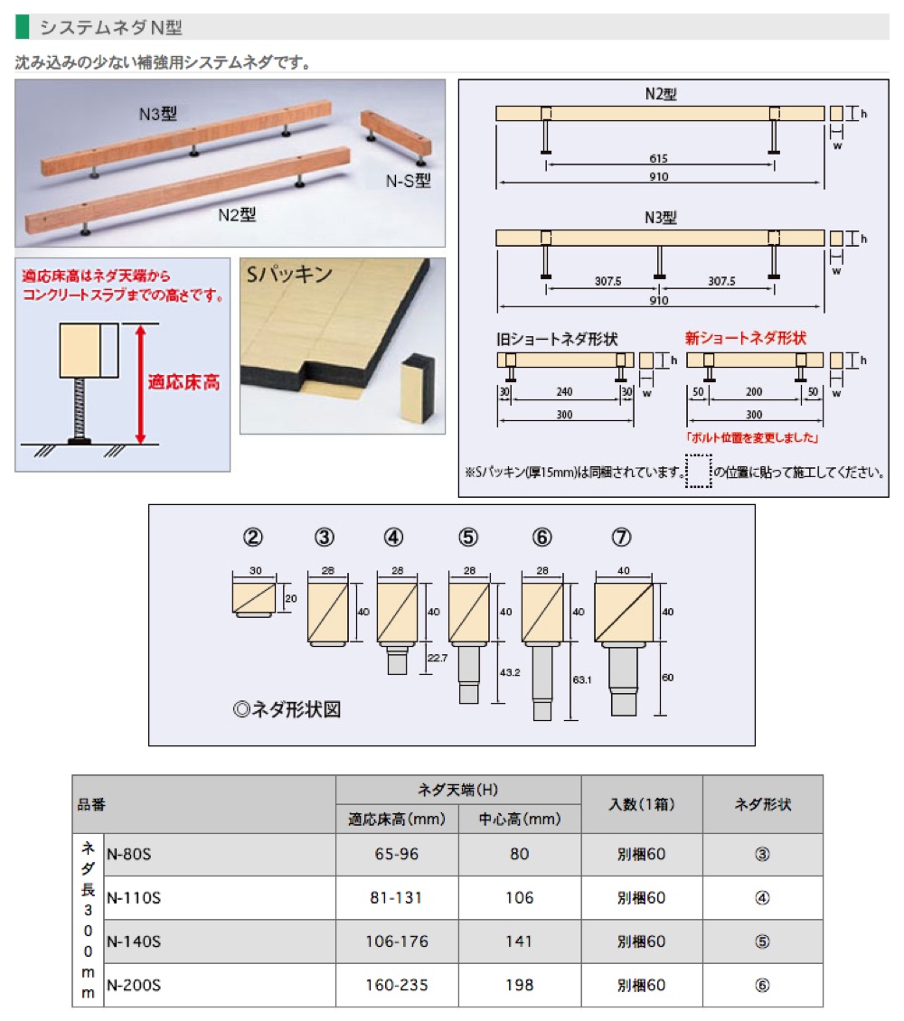 万協【システムネダN-S型(ショート型)】N-80Sd～他 - 「匠の一冊」公式