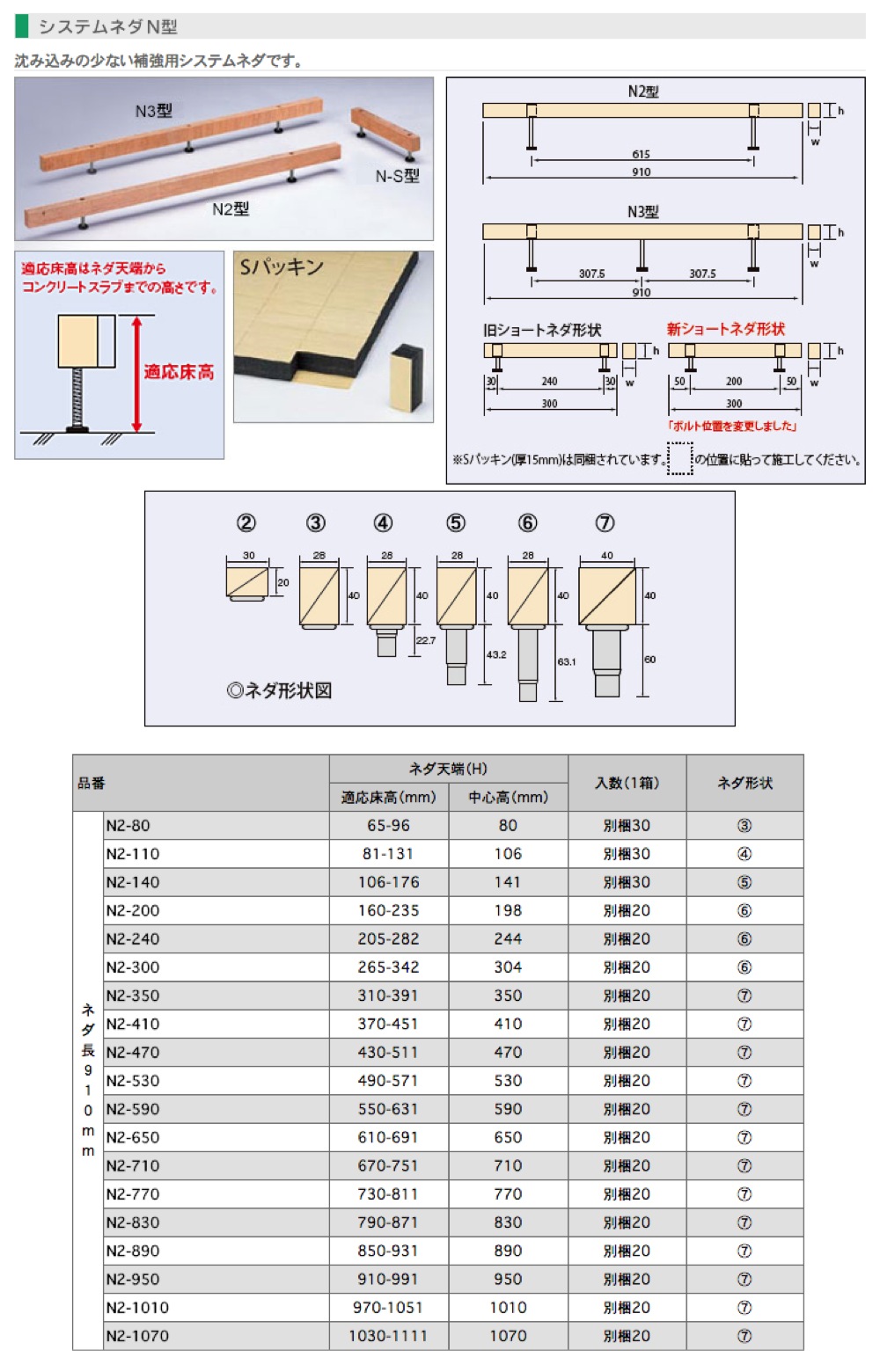 営業 coordiroom 店万協フロアー ADW-410 40本入 サポートパーツ ADW型支持脚 受注生産品 △§