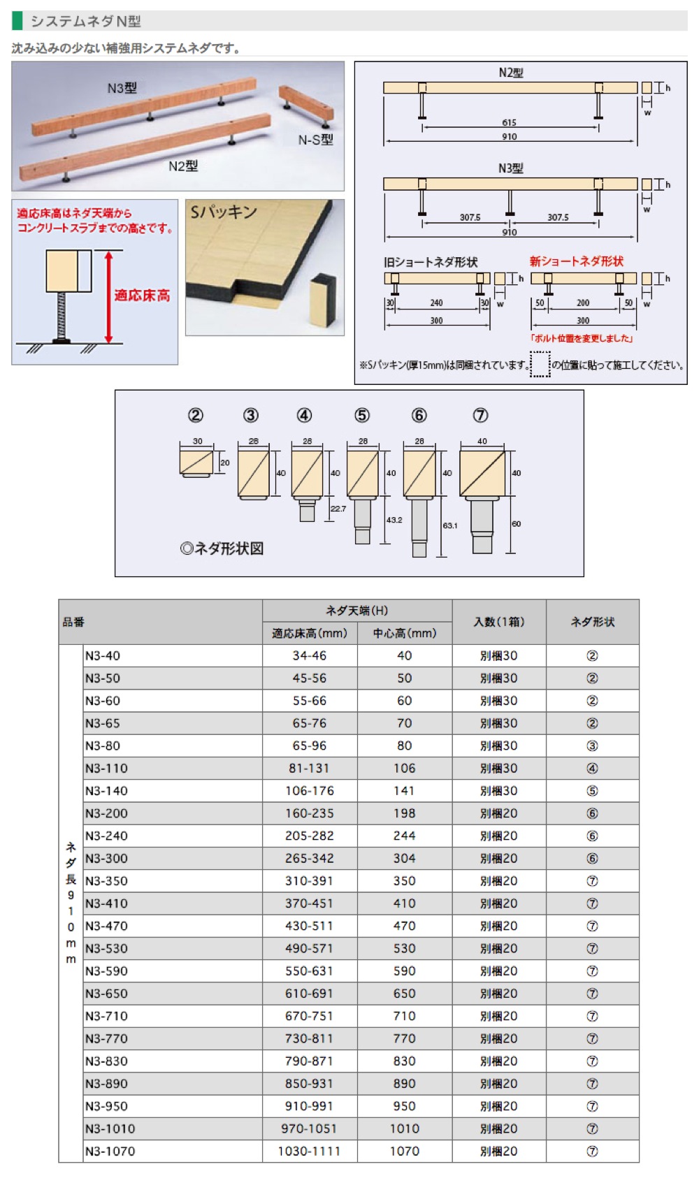 2022年最新海外 万協 NB2型支持脚 NB2-950d 1本