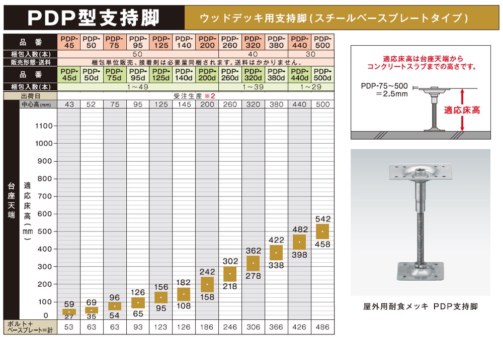 数々の賞を受賞 coordiroom 店万協フロアー ADN-155 50本入 サポートパーツ ADN型支持脚 受注生産品 △§ 