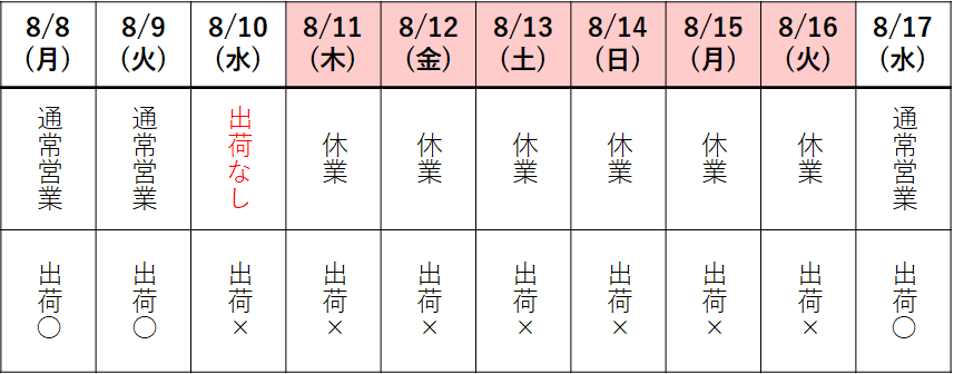 夏季休業