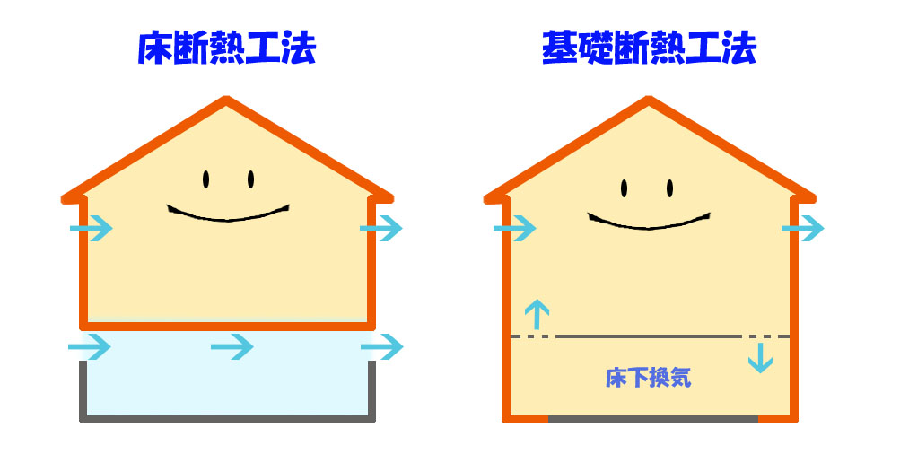 基礎断熱・床下暖房の必須アイテム「床ガラリ」！ – 匠の一冊オフィシャルブログ 建築かわらばん