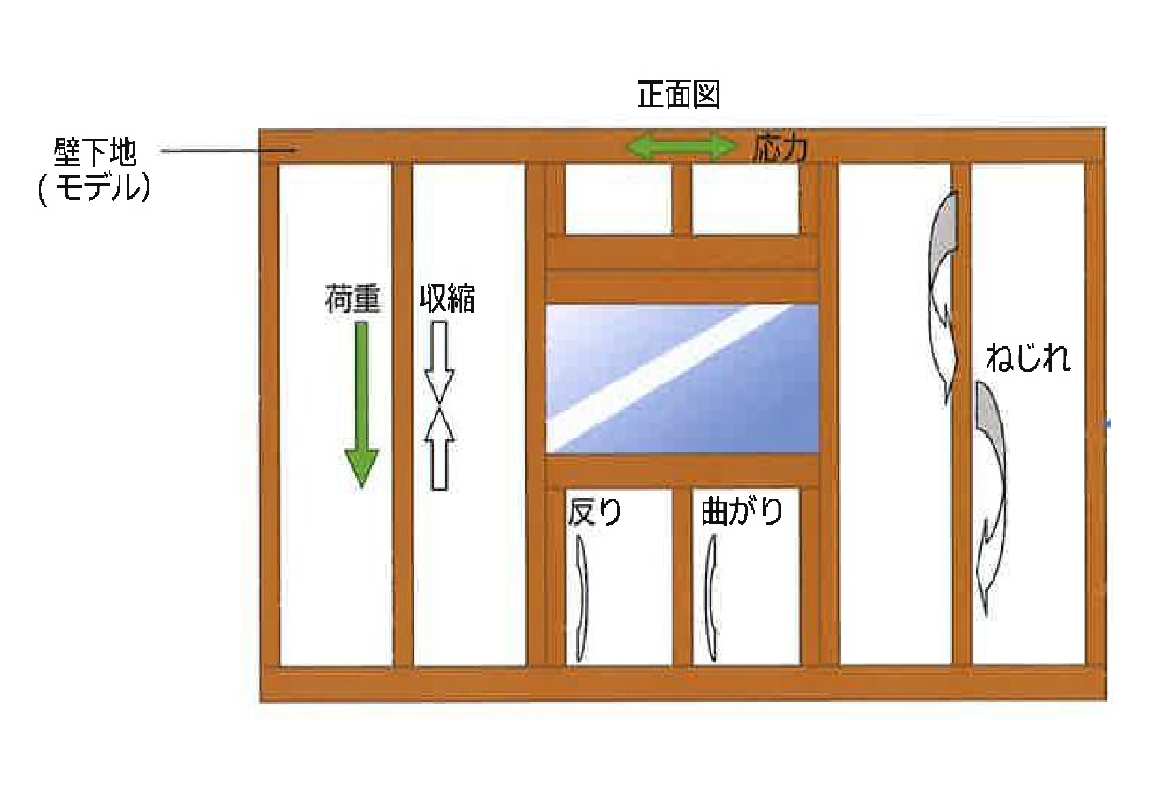 壁紙クロスのひび割れ対策 していますか 匠の一冊オフィシャルブログ 建築かわらばん