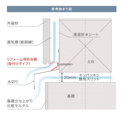 外壁通気層の下端に後付け設置可能！ JOTO より「リフォーム用防虫網」発売中 – 匠の一冊オフィシャルブログ 建築かわらばん